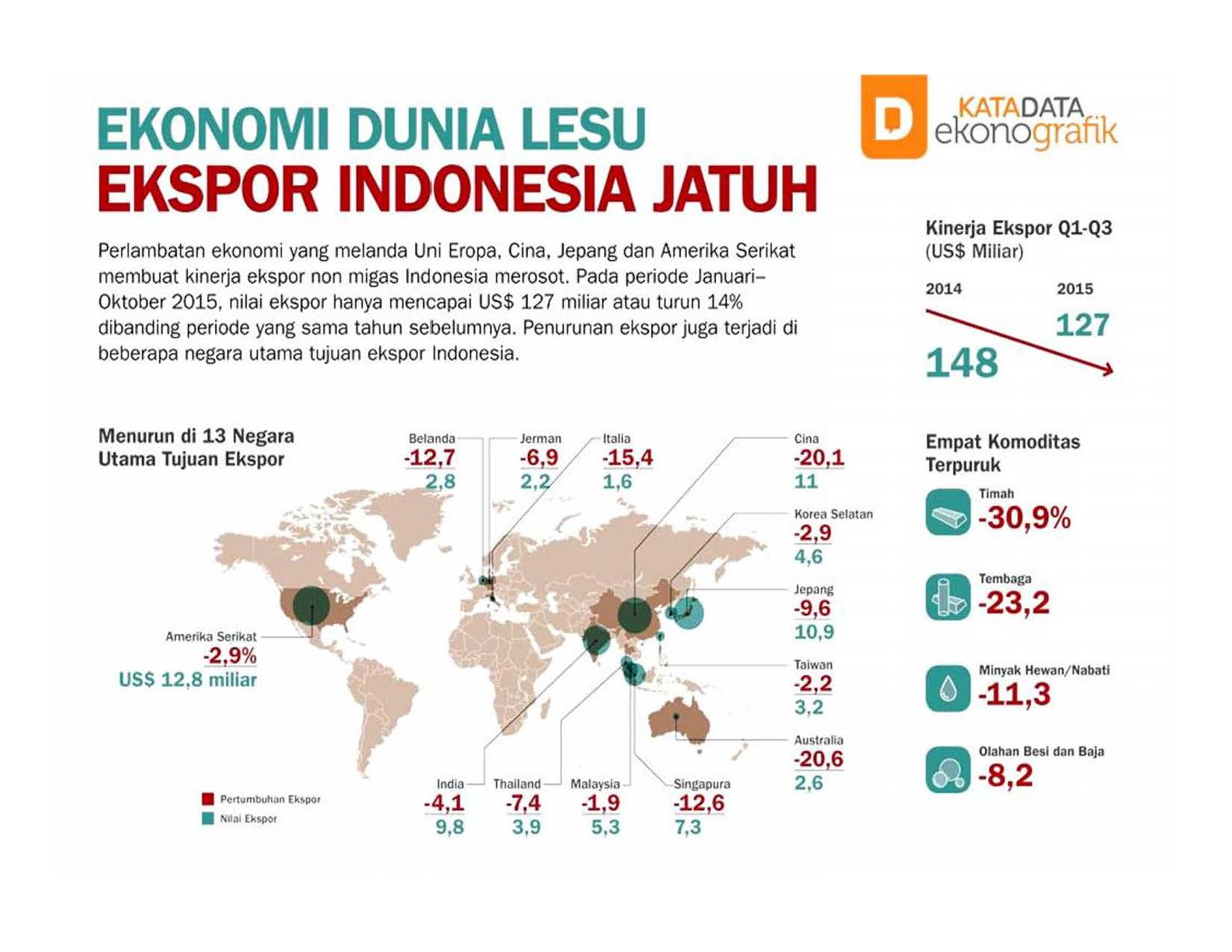 FGD Amerta: Prospek Ekonomi Indonesia 2016 | AMERTA Associations